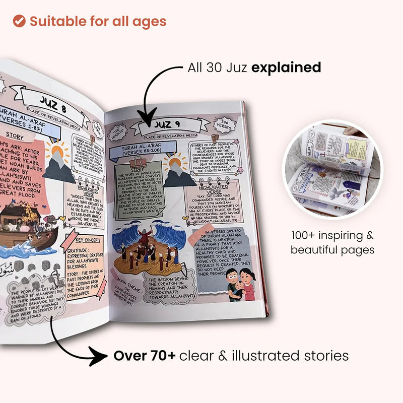 Holy Quran made Simple and illustrated